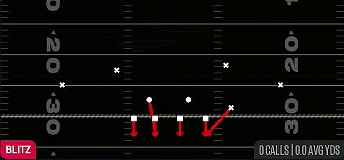 Hammer 0 Blast from 4-2-5 Under