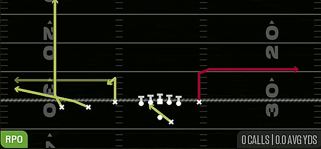 RPO Alert Omaha from Gun Trey Y-Flex
