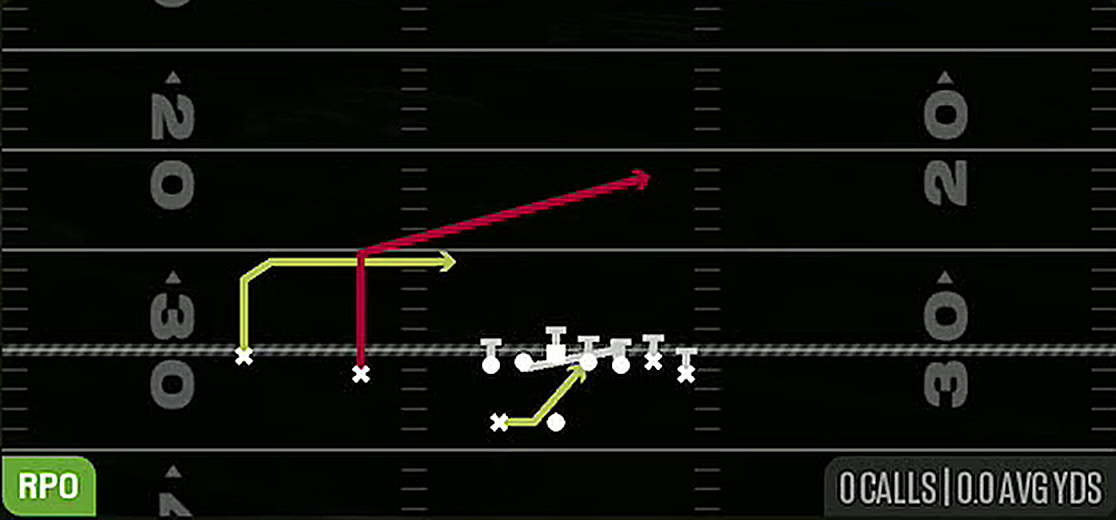 RPO Power Peek Slant from Gun Wing Slot Wk