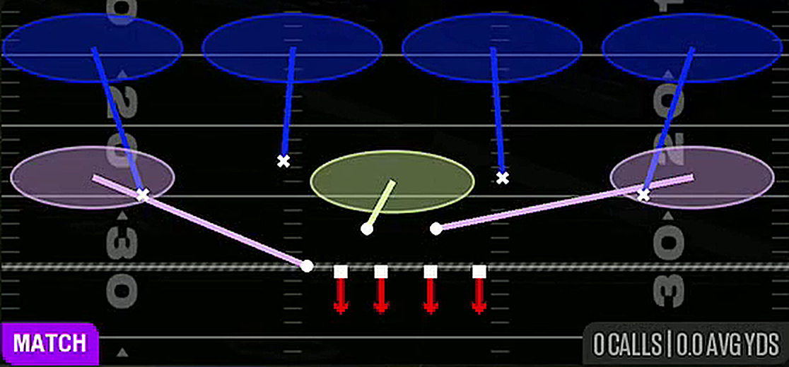 Cover 4 Quarters from 4-3 Over Walk