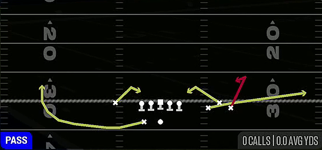 Spacing from Gun Bunch Y-Flex