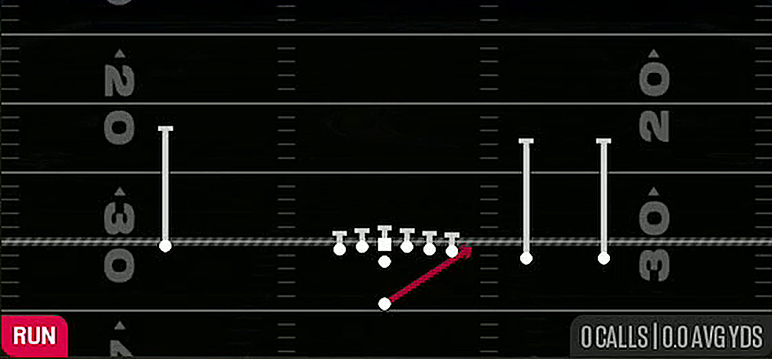 HB Stretch from Singleback Y Trips TE Slot