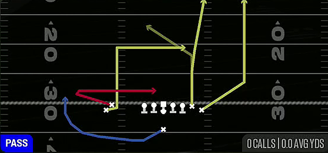 Levels from Singleback Wing Stack