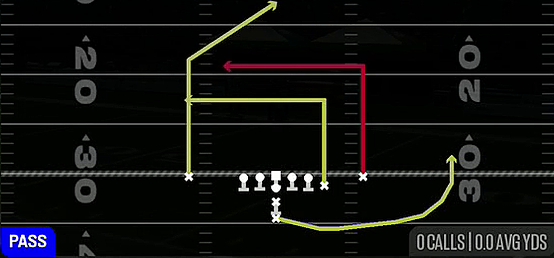 Double Dig from I Form Y Off Close