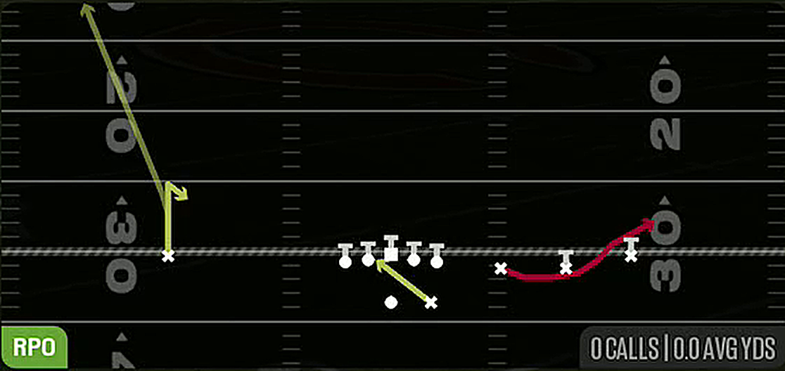 RPO Alert Bubble from Gun Trips