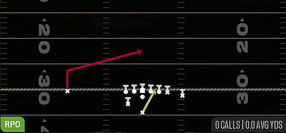 RPO Alert X Lookie from Weak Z Close