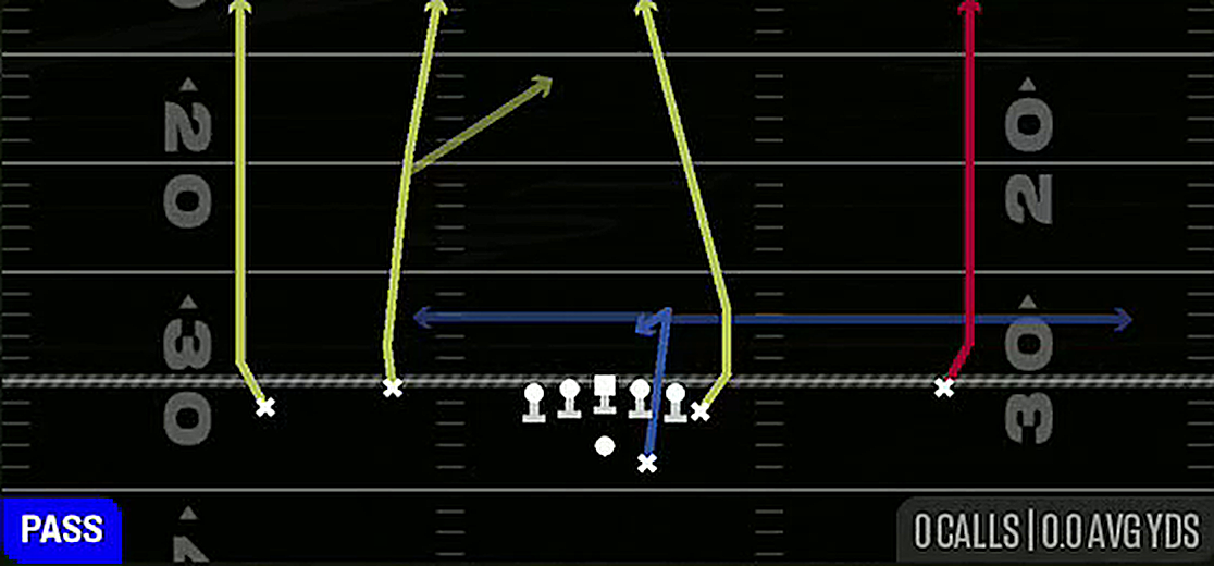 Four Verticals from Gun Flex Y Off