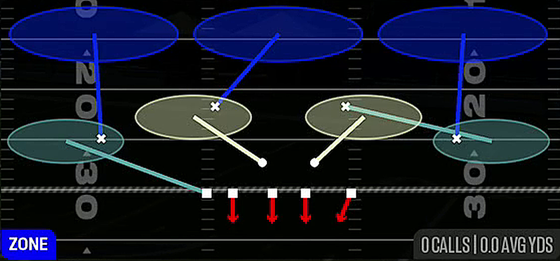 Cover 3 Hard Flat from 3-4 Over