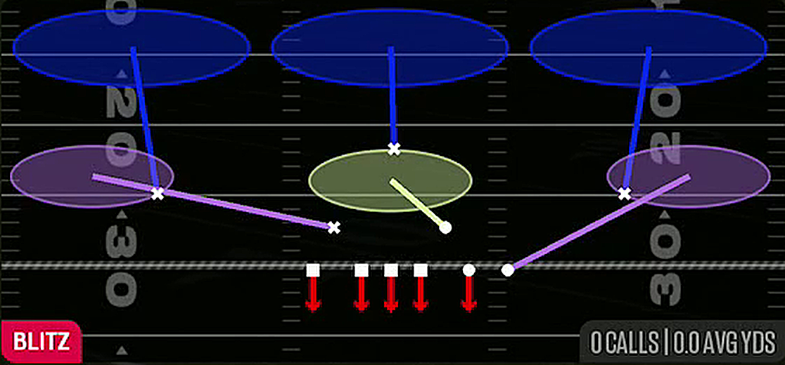 LB Blitz 3 from 46 Bear