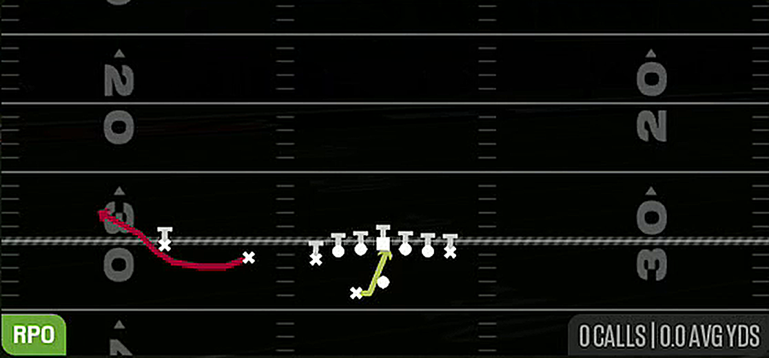 RPO Alert Bubble from Gun U Off Trips Wk
