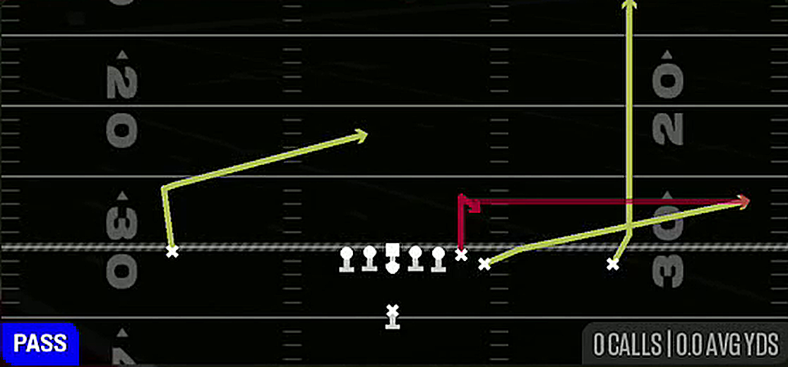 Y Stick from Singleback Wing