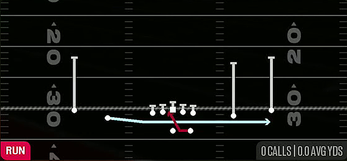 Jet Inside Zone from Gun Spread Y-Slot