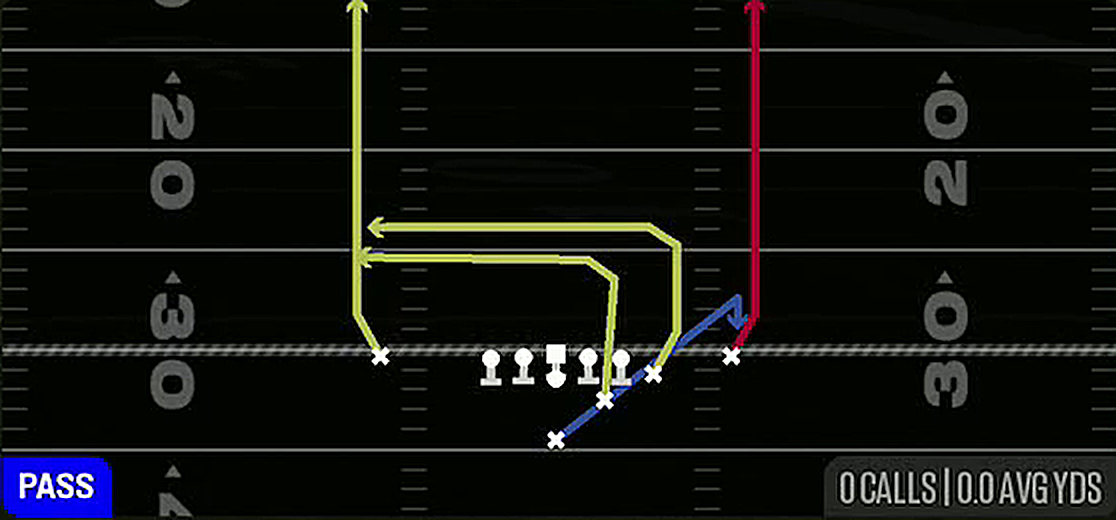 WR Go's from Strong H Close Off