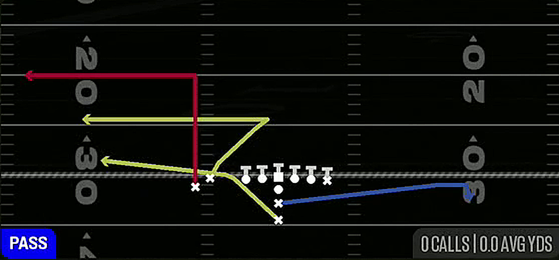 PA Level from I Form Close Flex