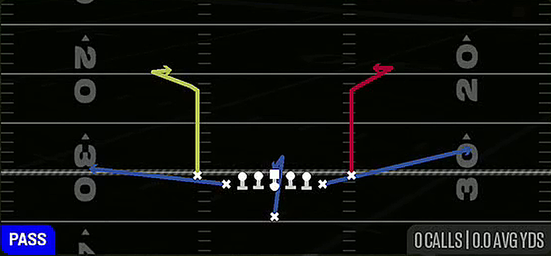 Corner Stops from Singleback Deuce Close