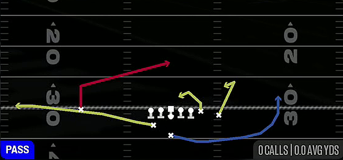 Slant Spacing from Weak Z Close