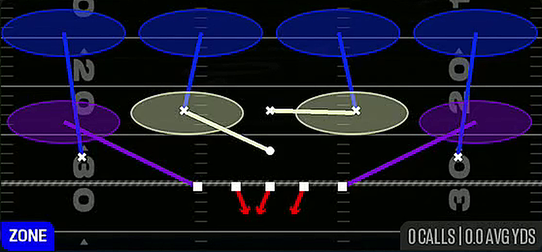 Cover 4 Drop from 3-3-5 3 High Penny