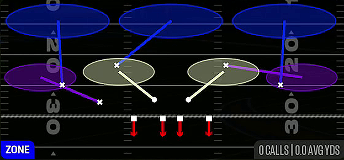 Cover 3 Sky from 3-3-5 Over Flex
