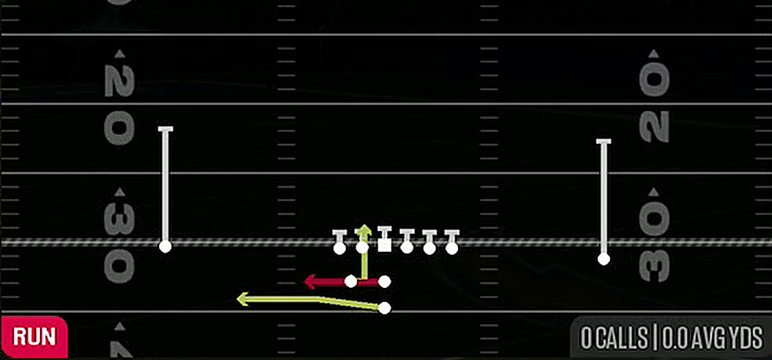 Triple Option from Pistol Weak I