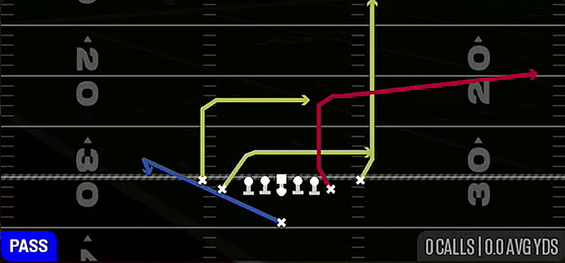 Drive Flood from Singleback Tight Y Off