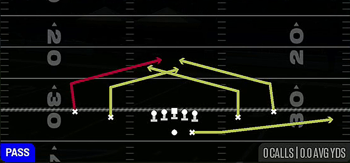 Slants Middle from Gun Spread