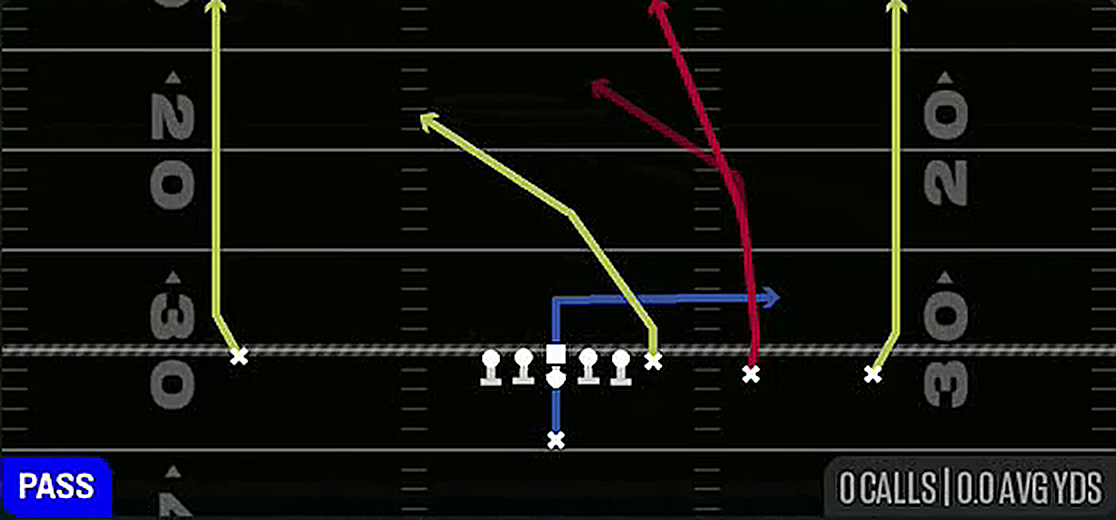 Four Verticals from Singleback Y Trips