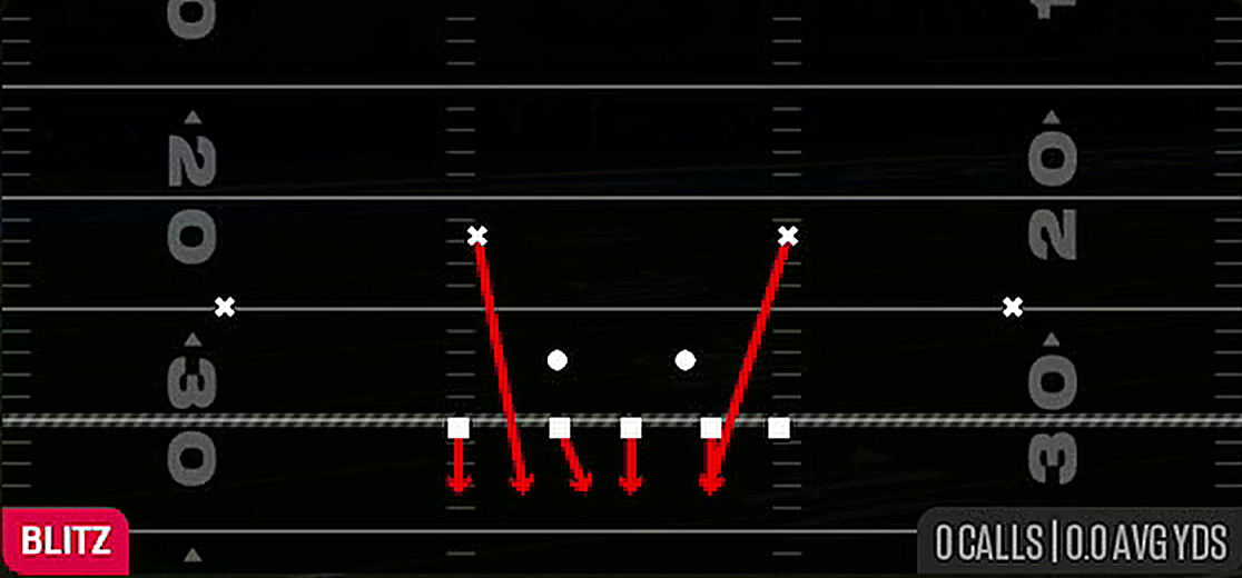DBL Safety Blitz from 3-4 Under