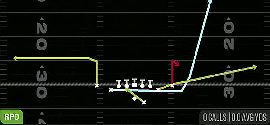 Mtn RPO Read Stick from Gun Deuce Close