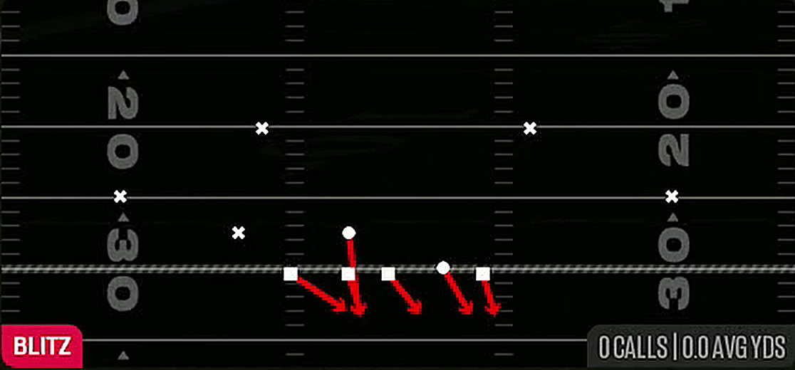 LB Blitz 0 from Nickel 2-4 Load Mug