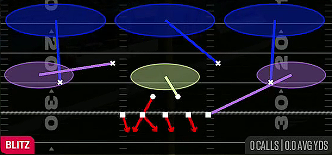 Will Buck 3 Press from 4-3 Odd Leo
