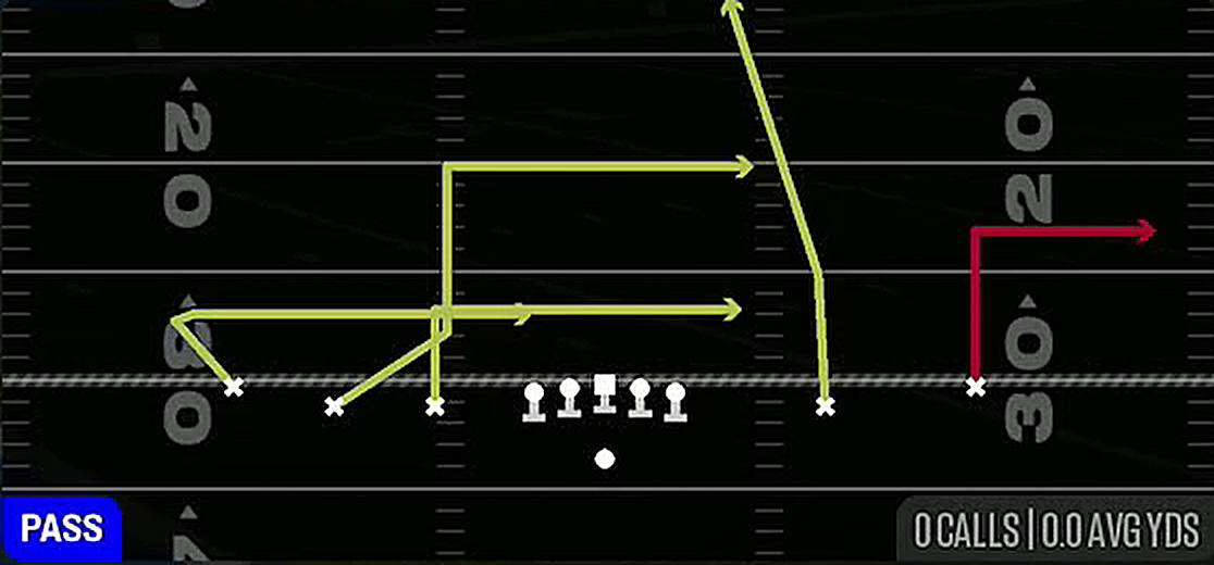 Levels from Gun 5WR Trips