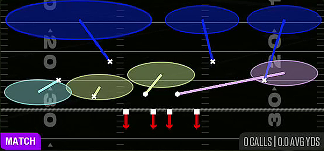 Cover 9 from 3-3-5 Over Flex