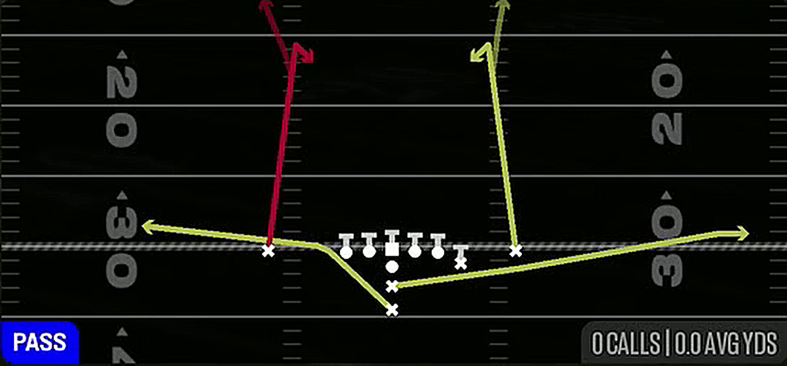PA Deep Read from I Form Y Off Close