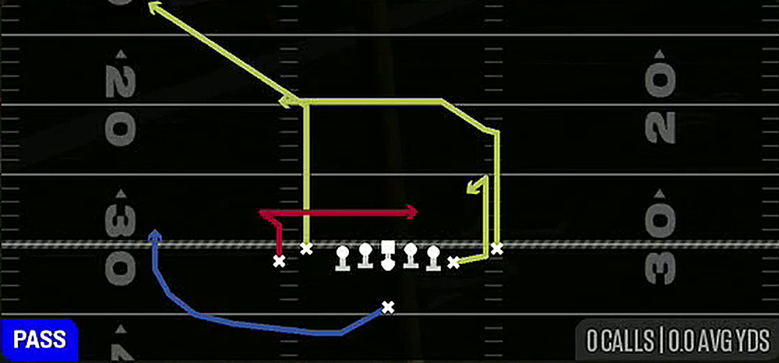 Pivot Dig from Singleback Tight Y Off Flex