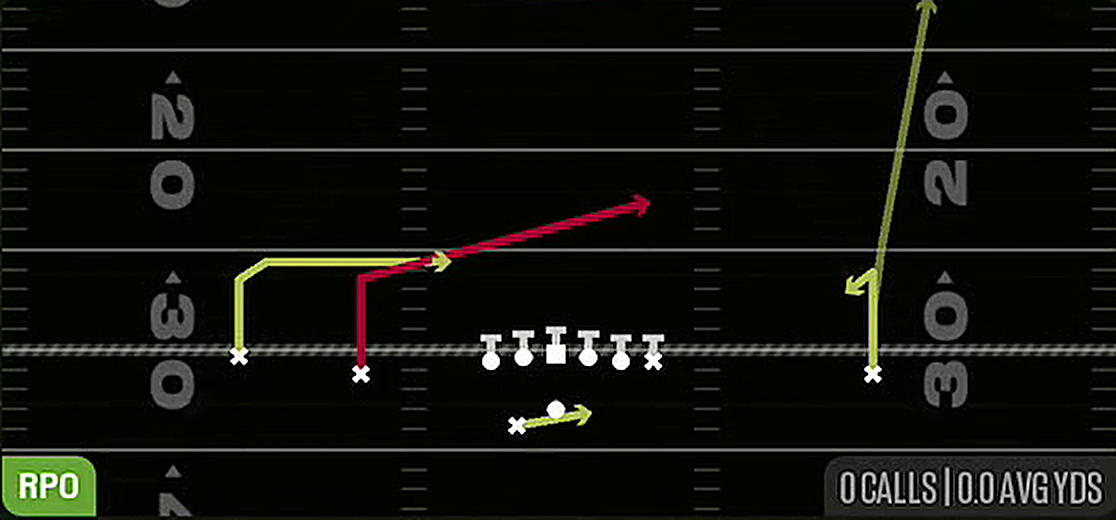 RPO Peek Slant from Gun Doubles Offset Wk