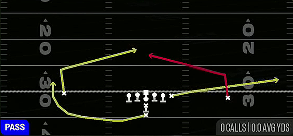 Slants from I Form H Pro