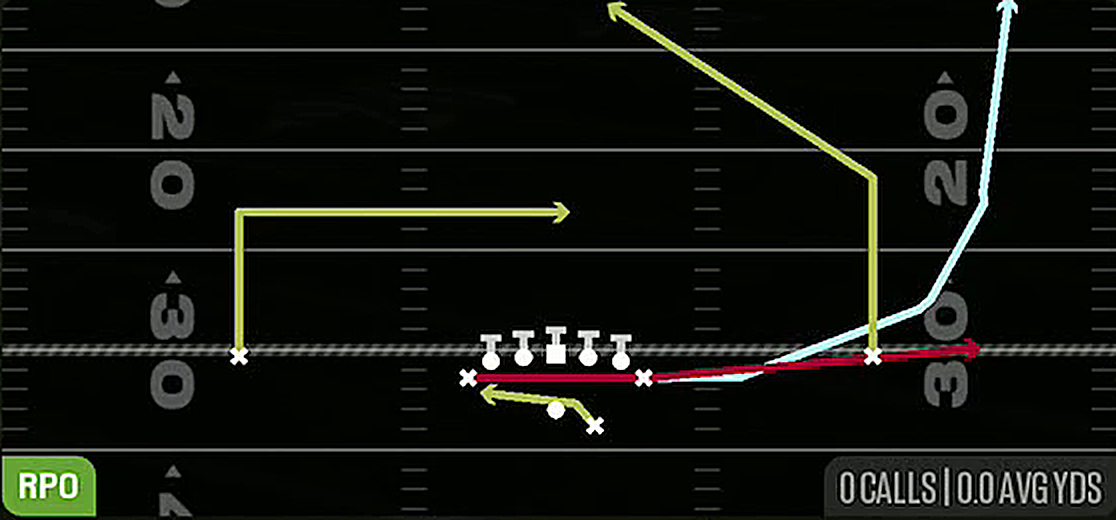 Exit RPO Read Y Flat from Gun Deuce