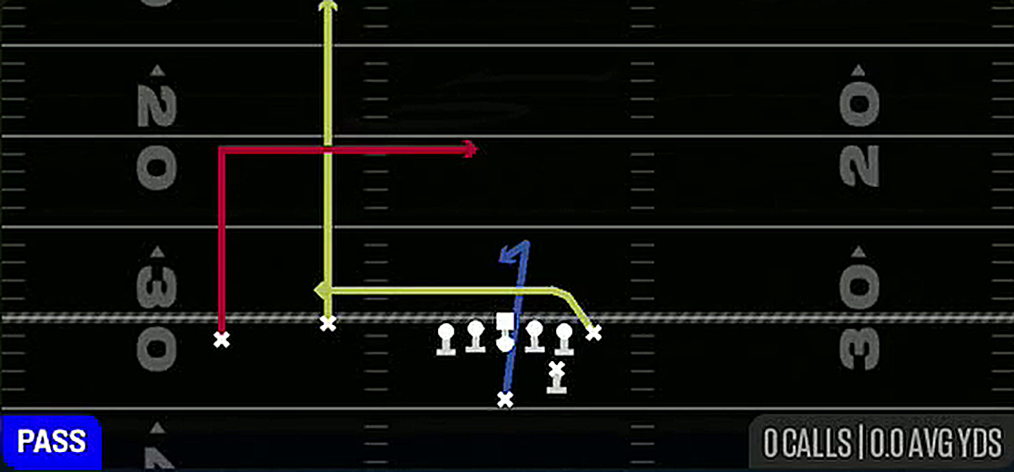 Flanker Dig from Strong Slot Flex