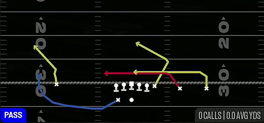 Quick Unders from Gun Y Trips Wk