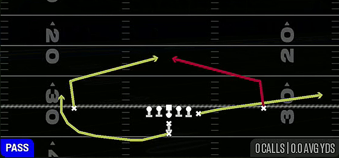 Quick Slants from I Form Y Off