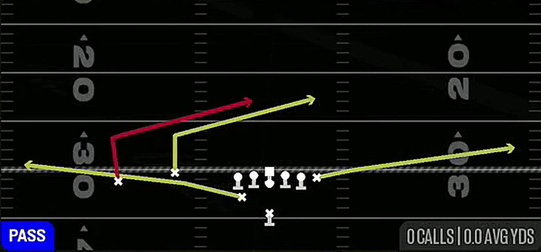 Slants from Weak Slot Flex