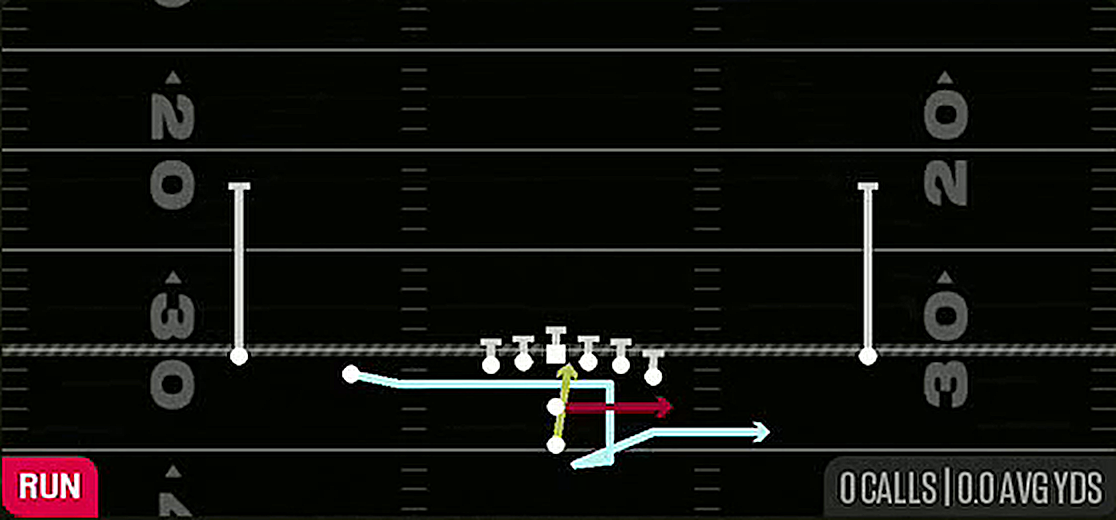 Orbit Triple Option from Pistol Doubles Y Off