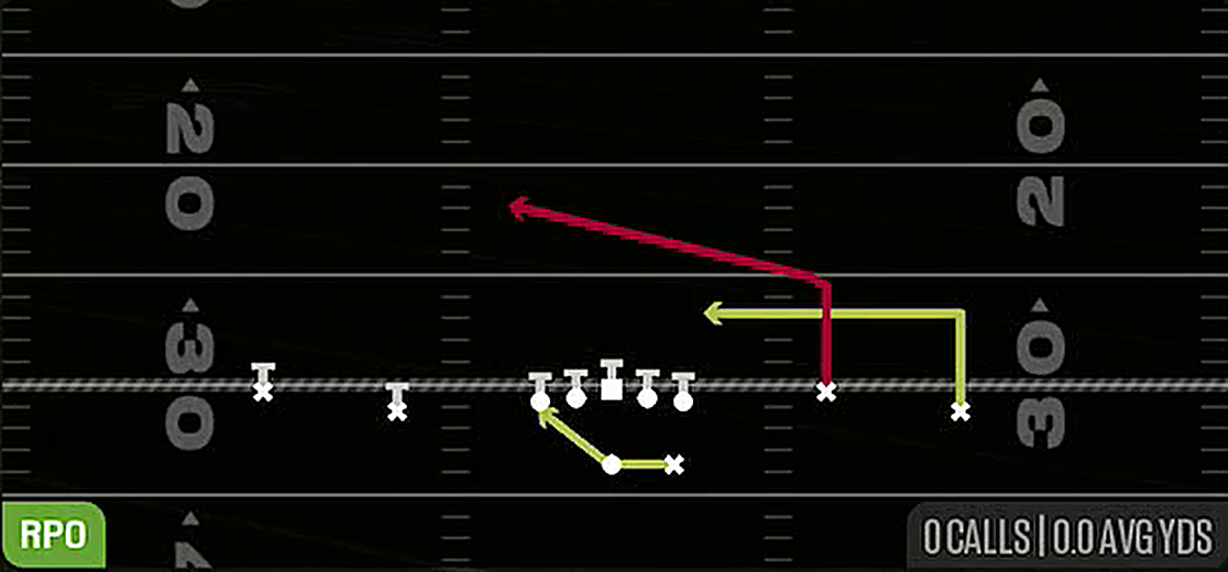 RPO Peek Slant from Gun Spread Y-Flex