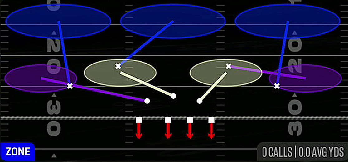 Cover 3 Sky from 4-3 Over