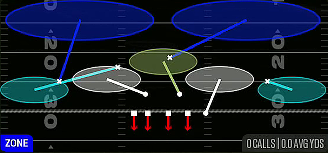 Cover 2 Invert from 4-3 Under