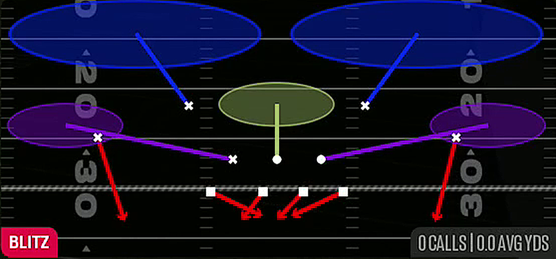 Double CB Blitz from 2-4-5 Over Wide