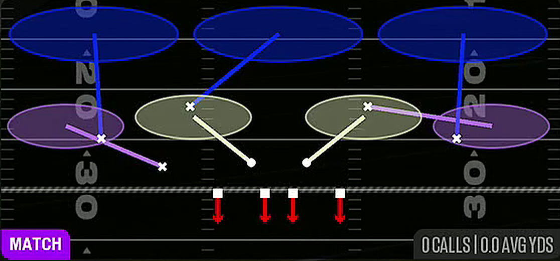 Cover 3 Match from 3-3-5 Over Flex