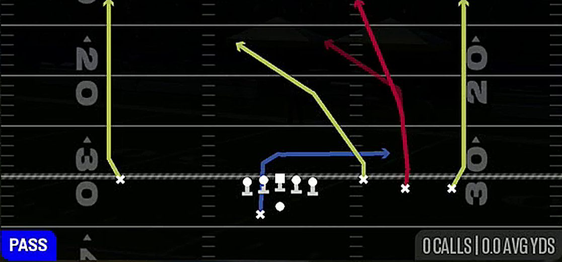 four verticals from Gun Early Offset