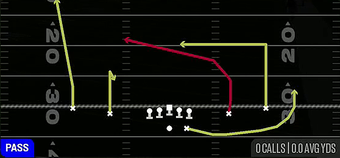 Cross Dig from Gun Spread Y-Slot