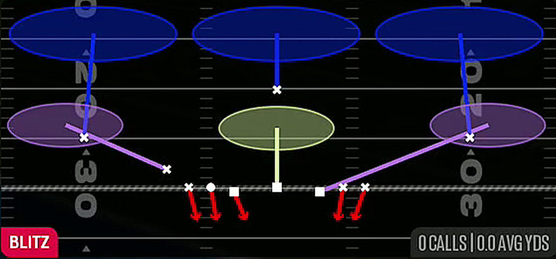 Heavy 3 Zone from Quarter Over Load